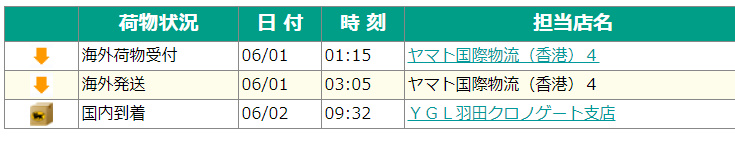 海外輸入