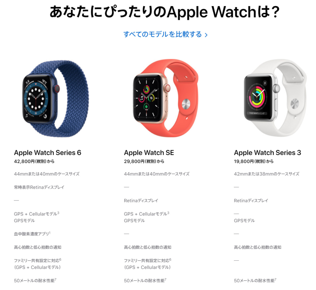 AppleWatch